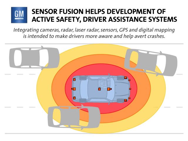 Sensor Fusion Graphic